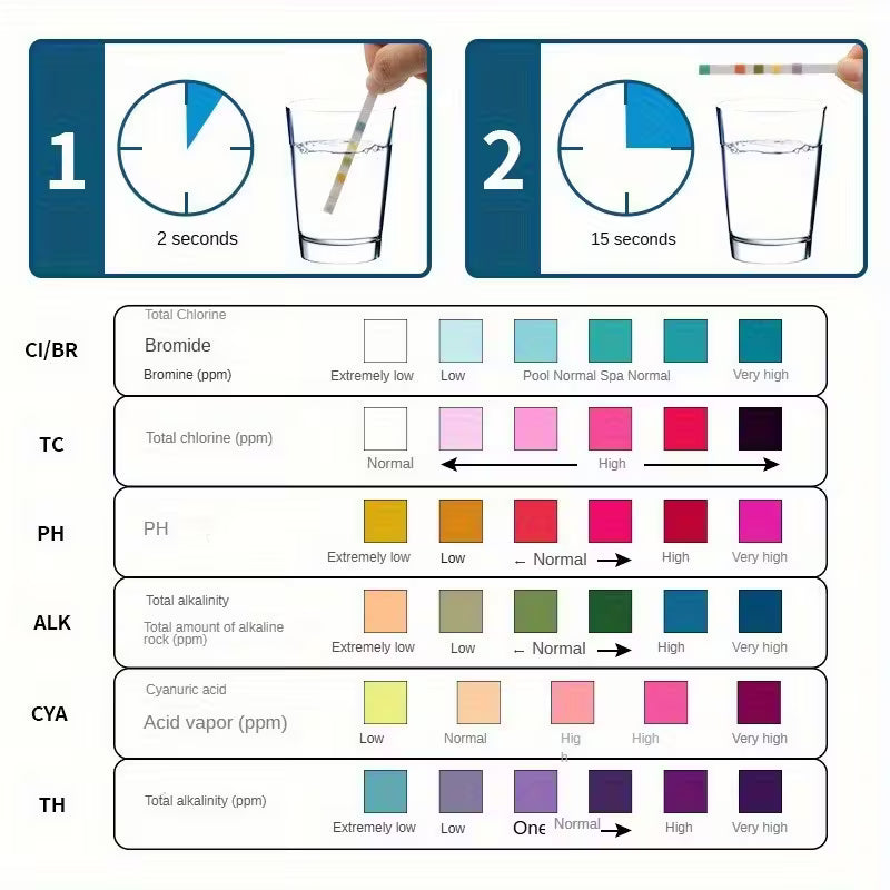 Hot Tub & Spa Water Test Strips – 50 Count, pH & Sanitizer Test Kit